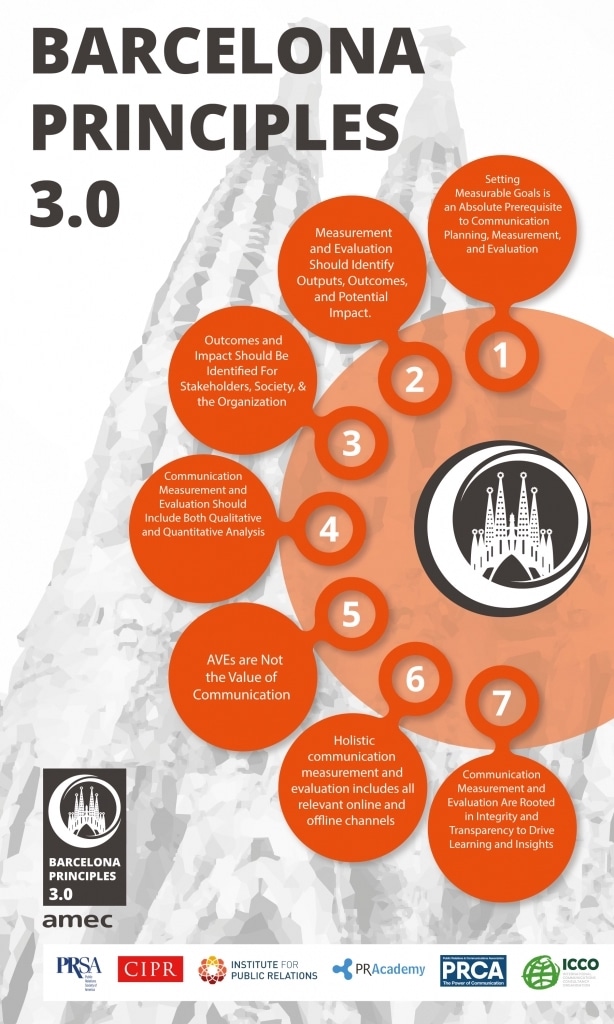 Barcelona-Principles-Infographic-3-0-614x1024 - Doctor Spin - The PR Blog